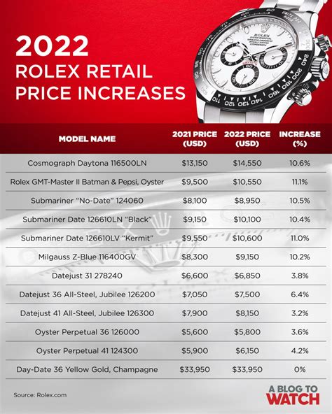 rolex service price|rolex service fee comparison.